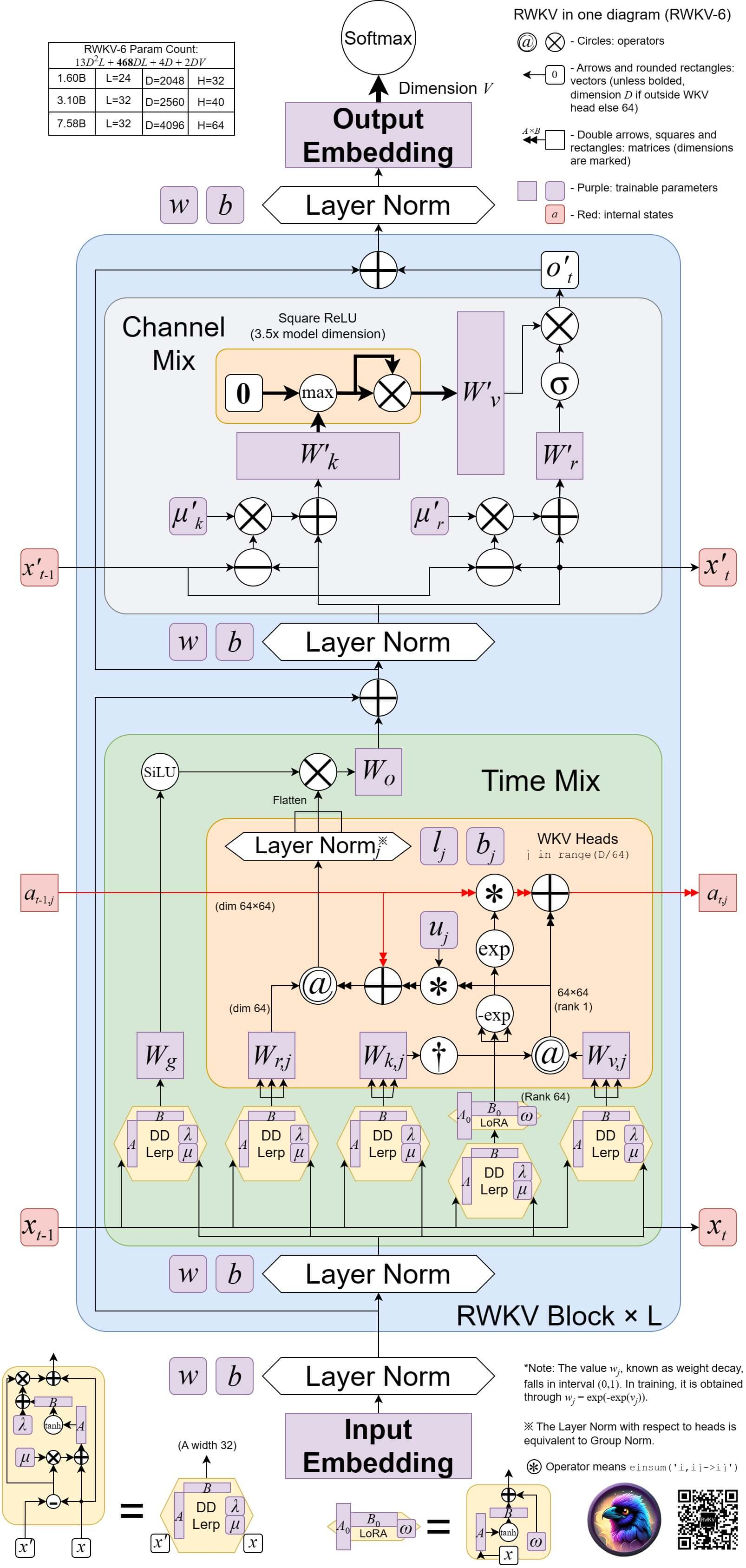 RWKV 元始智能完成种子轮融资，非 Transformer 架构的开源大语言模型