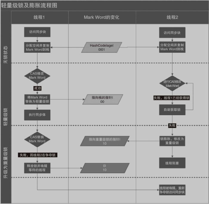 Java中的锁原理、锁优化、CAS、AQS，看这篇就对了！ 