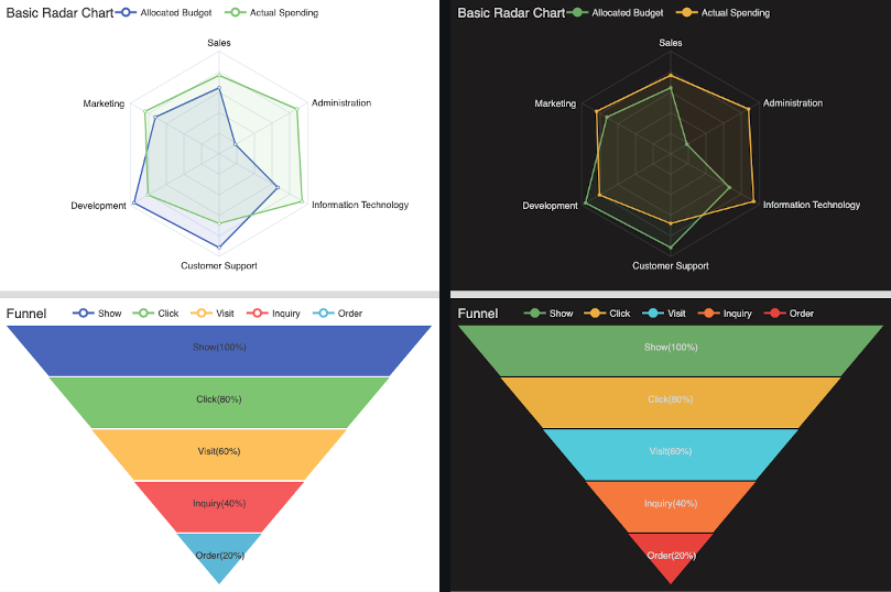 go-charts v1.1.0 版本发布，增加支持雷达图与漏斗图