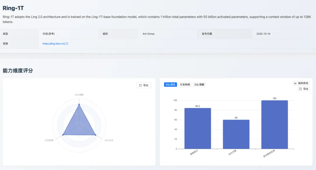 Ring-1T：SQL 优化维度评分