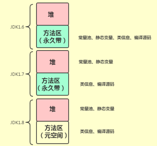 JVM系列——运行时数据区 