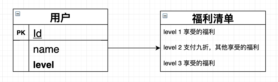每日一博 | 拯救祭天的程序员——事件溯源模式