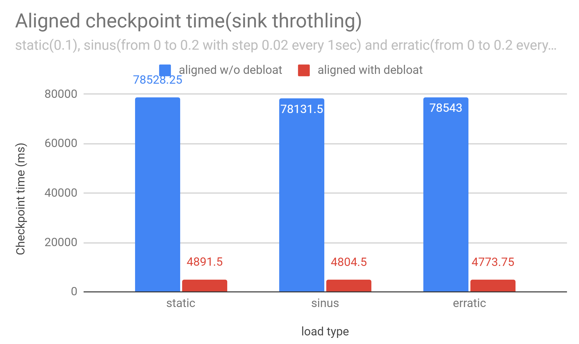 Apache Flink 1.14.0 发布，流处理框架