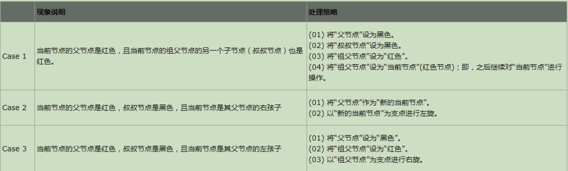 情况说明 情况说明