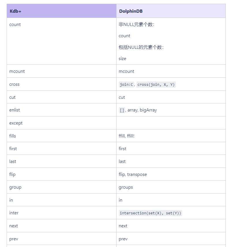 从 Kdb+ 到 DolphinDB - DolphinDB智臾科技的个人空间 - OSCHINA - 中文开源技术交流社区