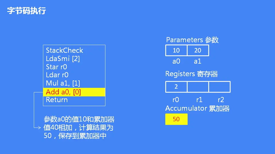 JavaScript 引擎 V8 执行流程概述