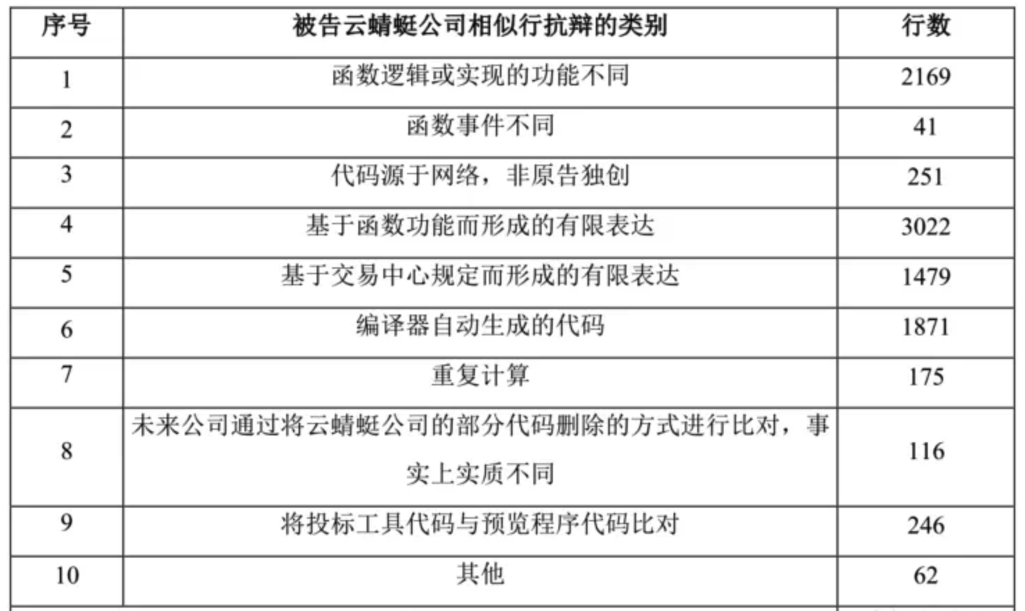 gpl-cn