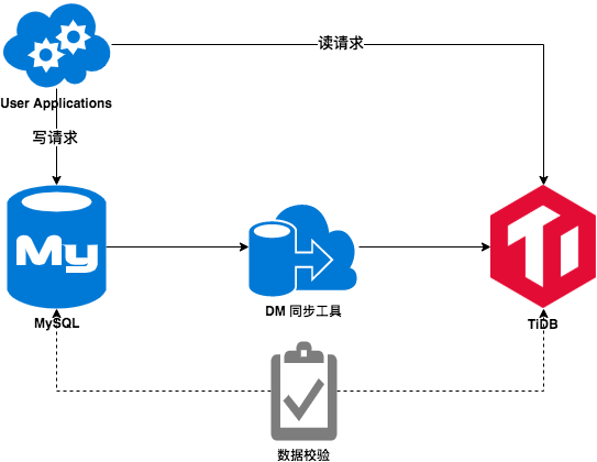 优秀的个人博客,低调大师