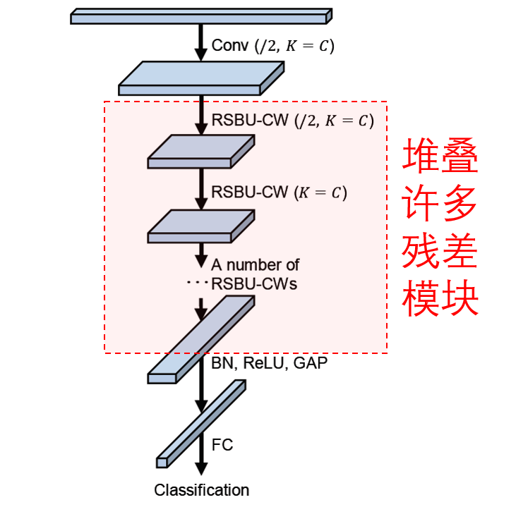 【深度残差收缩网络