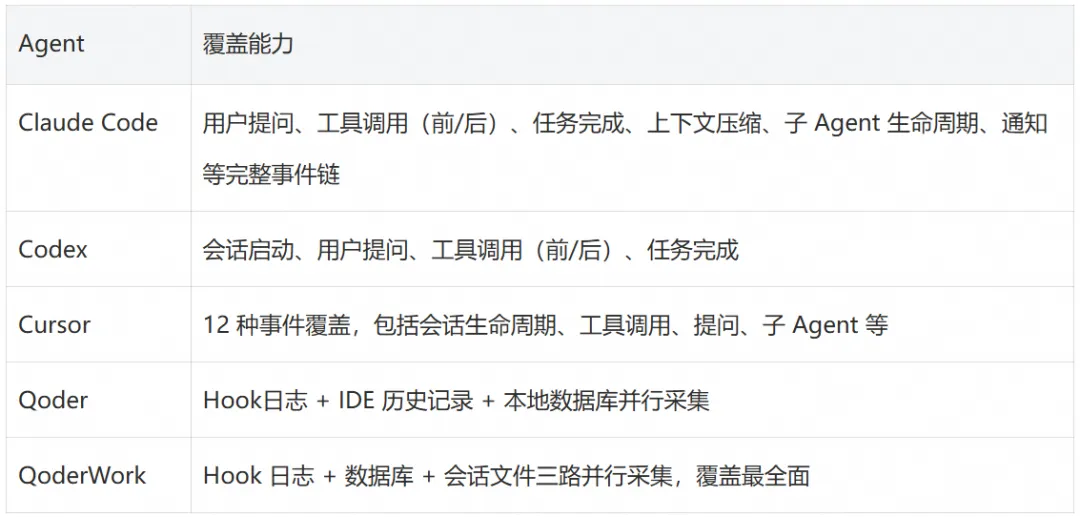 深度解构 AI 运行轨迹：阿里云开源 LoongSuite GenAI 语义规范，补齐 Agent 生产治理短板 - OSCHINA - 中文 ...