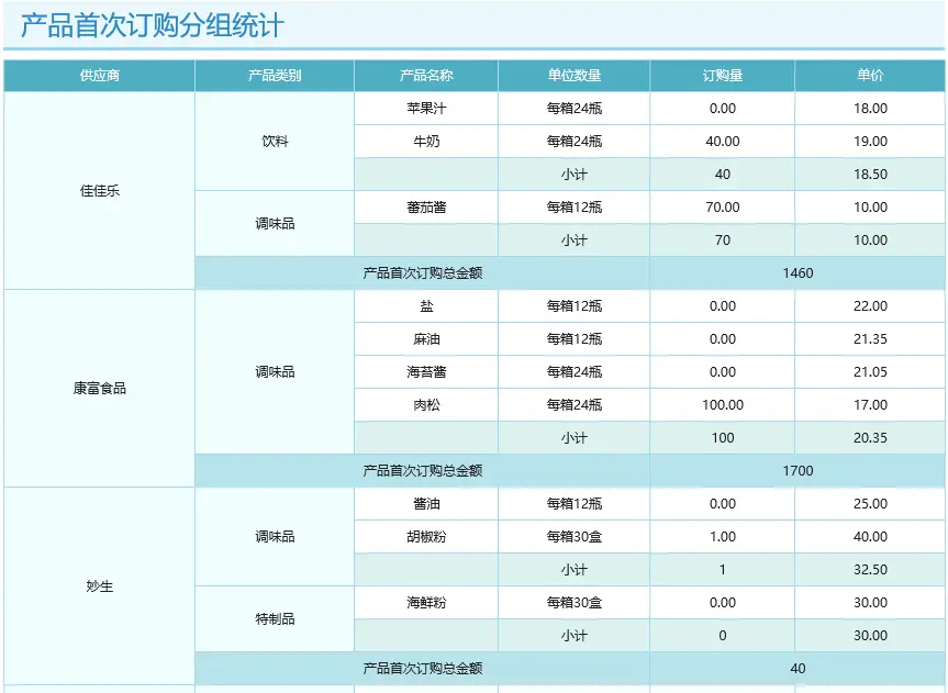 积木报表对比帆软报表有哪些区别？(图5)