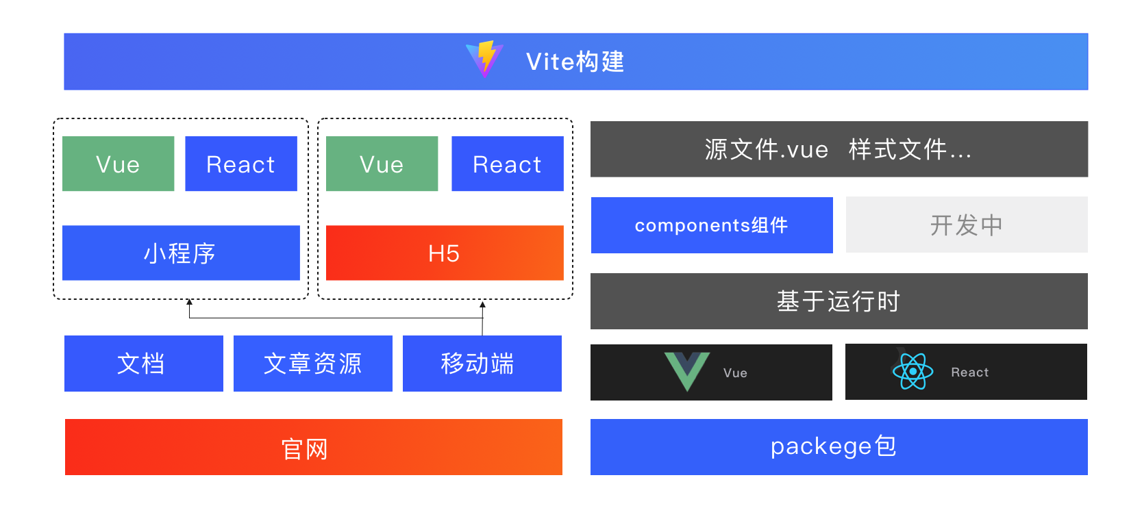 京东 NutUI 3.1 正式发布：开启多端开发之路