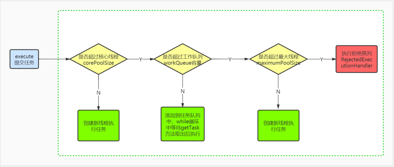 优秀的个人博客,低调大师