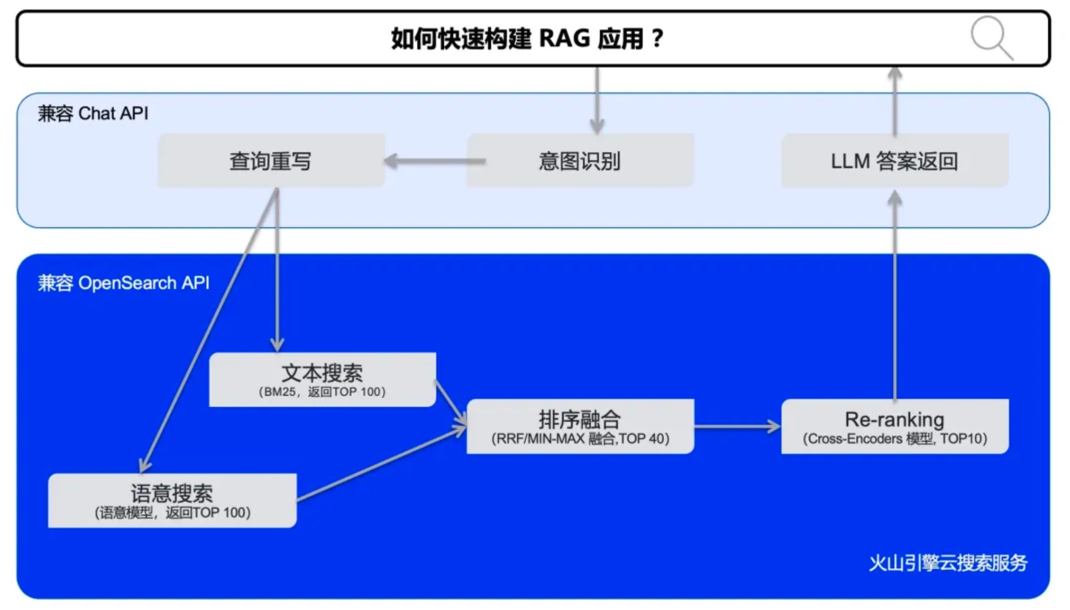 优秀的个人博客,低调大师
