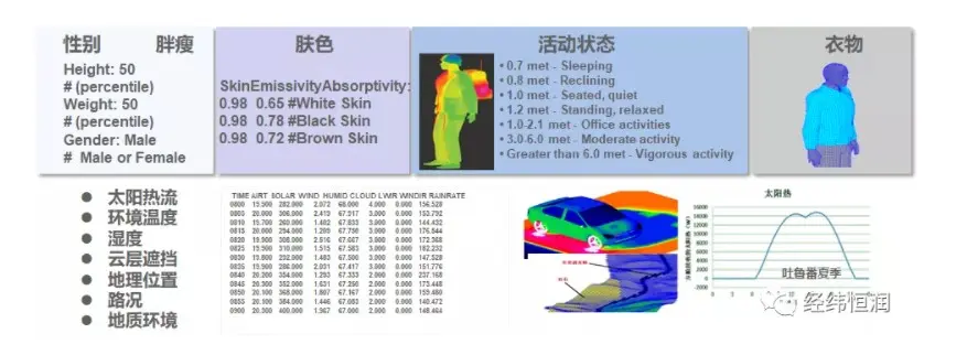 TAITherm座舱热管理与续航里程