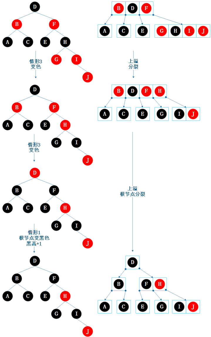 图6.12 等价操作示例2