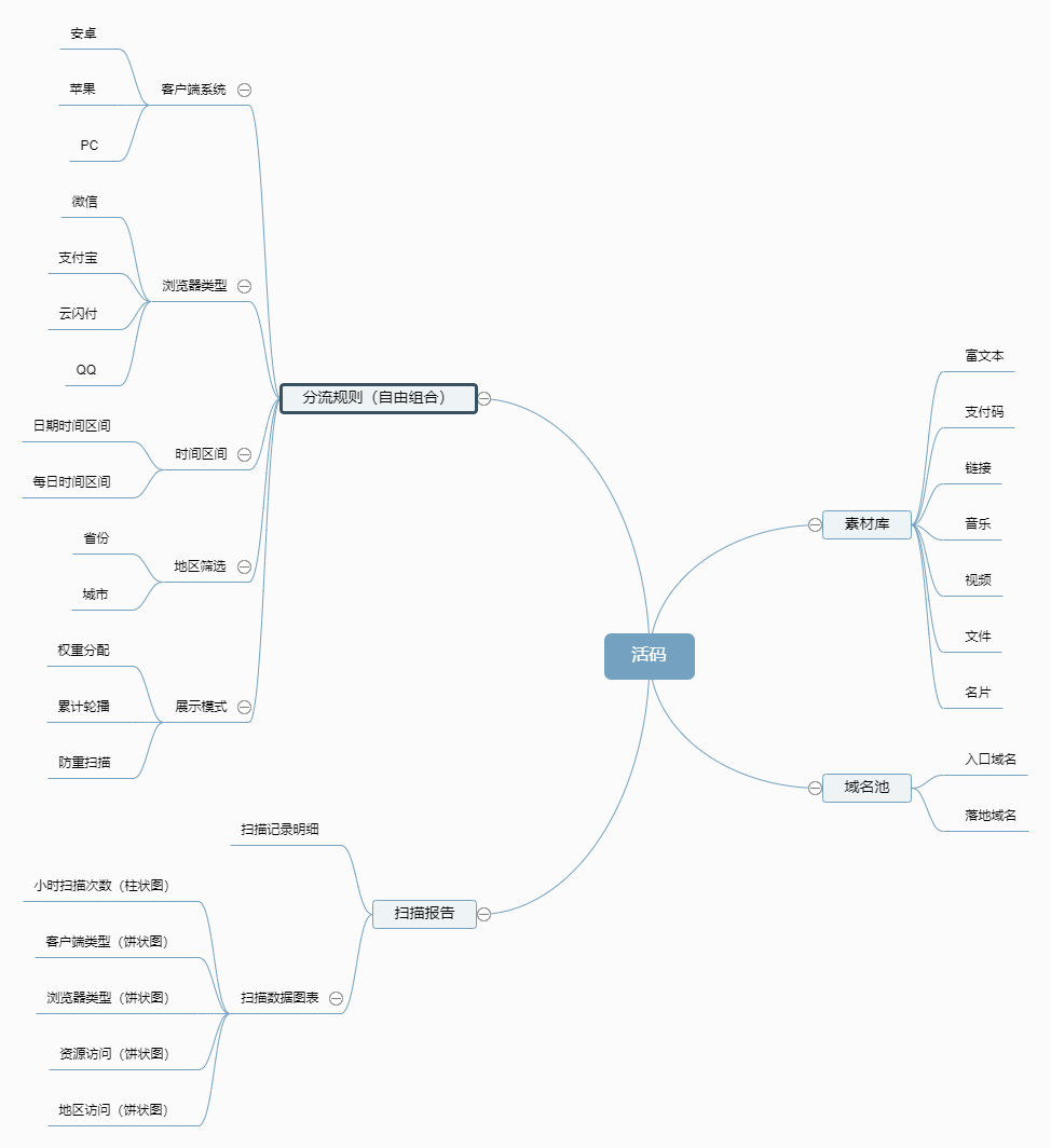 MyCms 自媒体运营 CMS v2.2，活码二维码上线