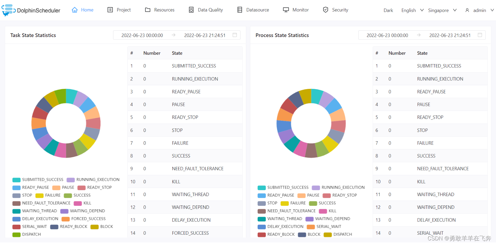 Apache DolphinScheduler：深入了解大数据调度工具