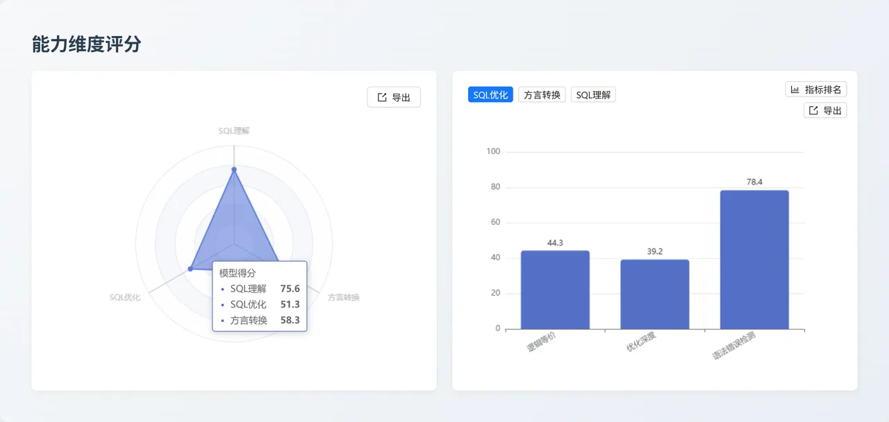 QwQ-32B 能力维度评分