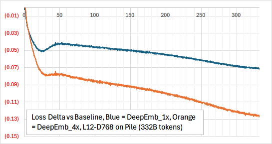 RWKV-8 "Heron" DeepEmbed
