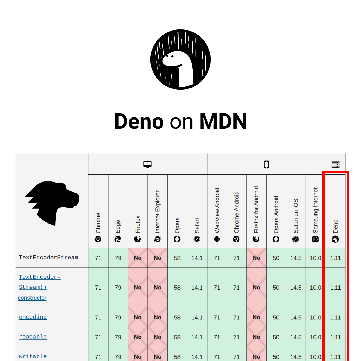 Deno on MDN