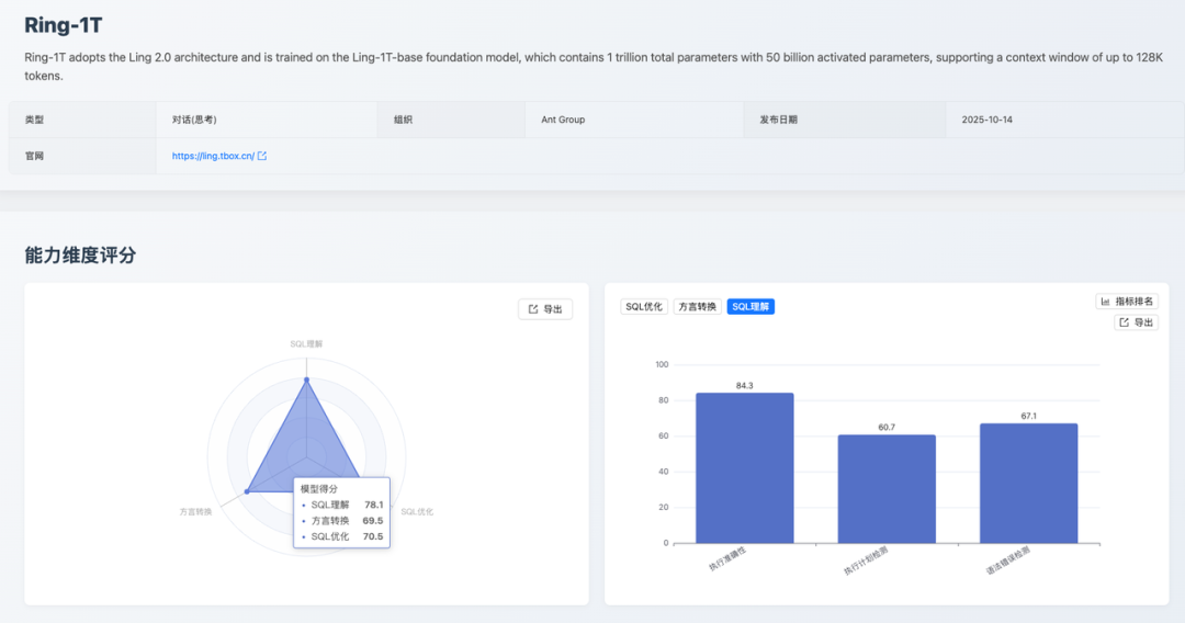 Ring-1T：SQL 理解维度评分