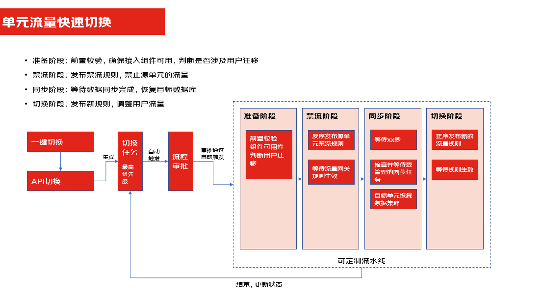 混合多云第一课——多云多活为何被称为“技术皇冠上的明珠”