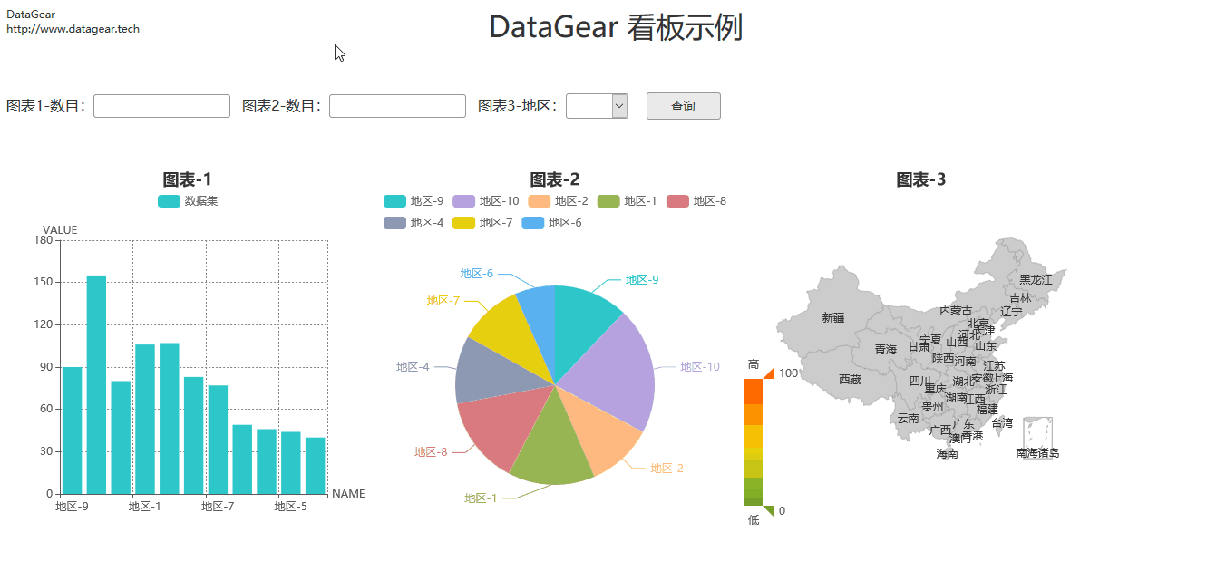 DataGear 2.1.1 发布，数据可视化分析平台