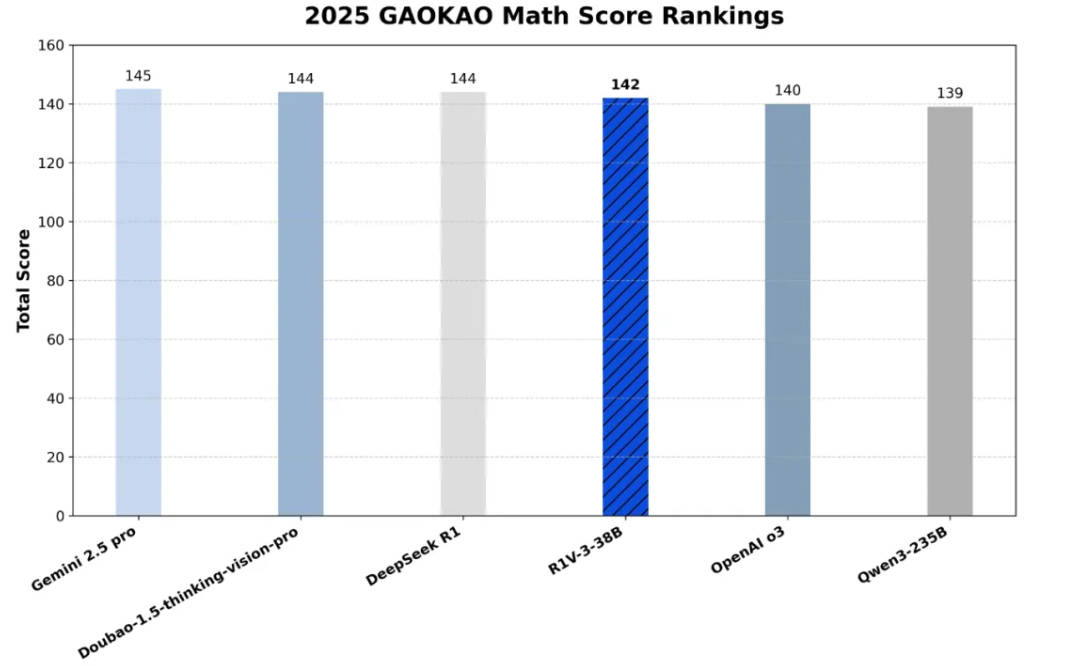 昆仑万维开源 Skywork-R1V 3.0