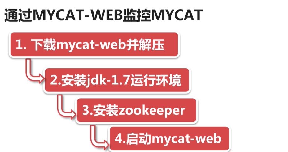 mycat和mysql搭建高可用企业数据库集群「建议收藏」