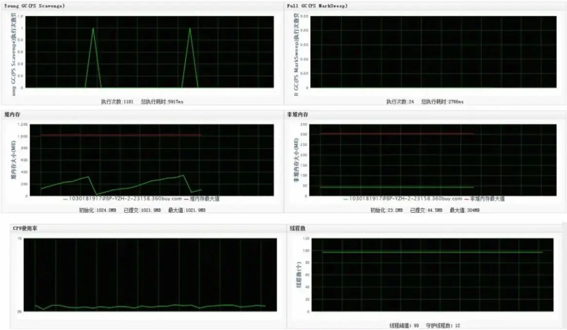 JVM 监控