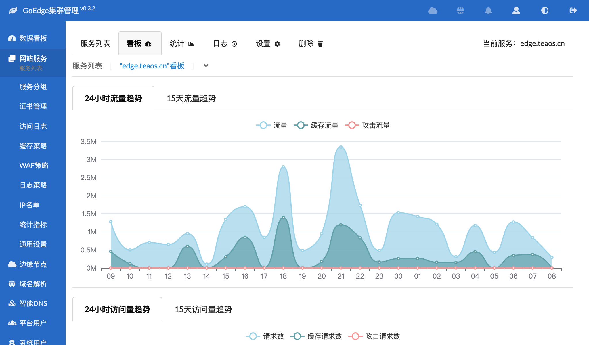 CDN/WAF 工具 GoEdge v0.3.2 发布，增加 ZeroSSL、WebP、Brotli 等