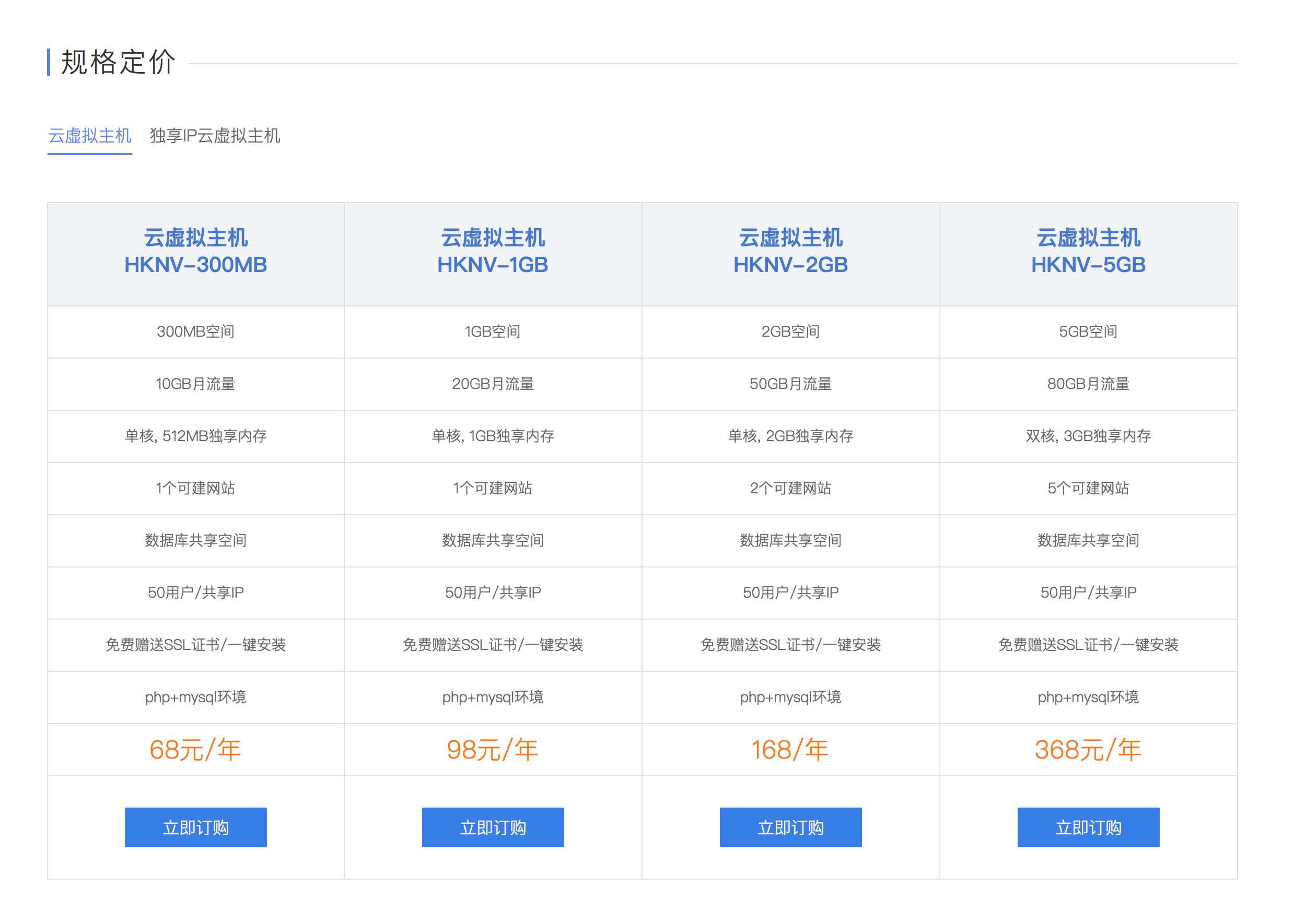 主机推荐:拥有香港CN2VPS的野草云 主机推荐:拥有香港CN2VPS的野草云