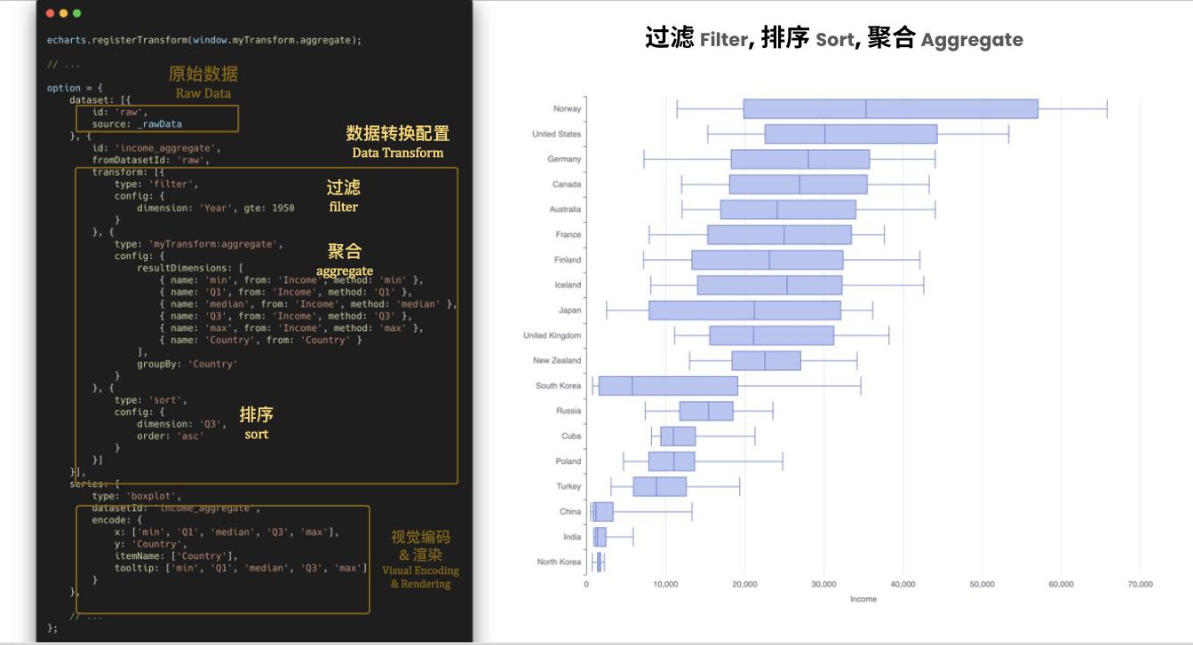 Apache ECharts 5 系列教程（4）：开发体验 