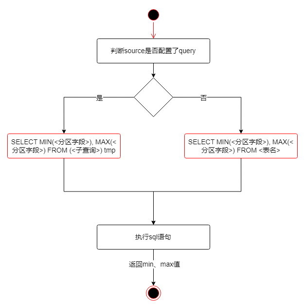 file