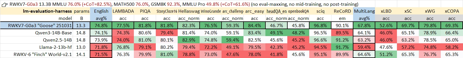 benchmark-multilang