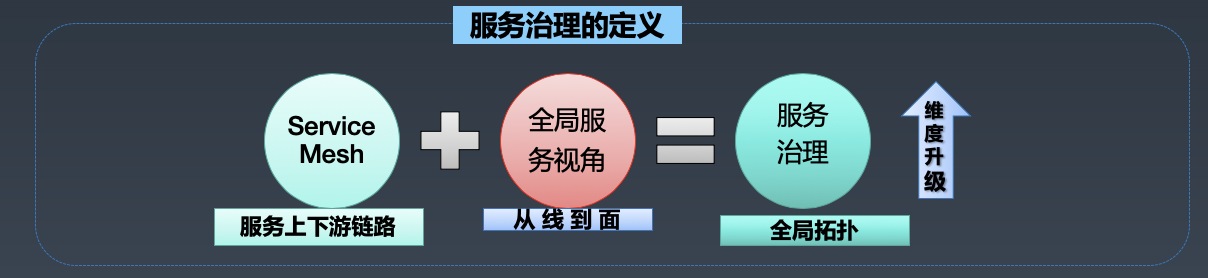 Service Mesh在百度网盘数万后端的实践落地 