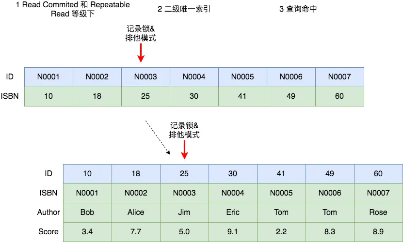 技术图片