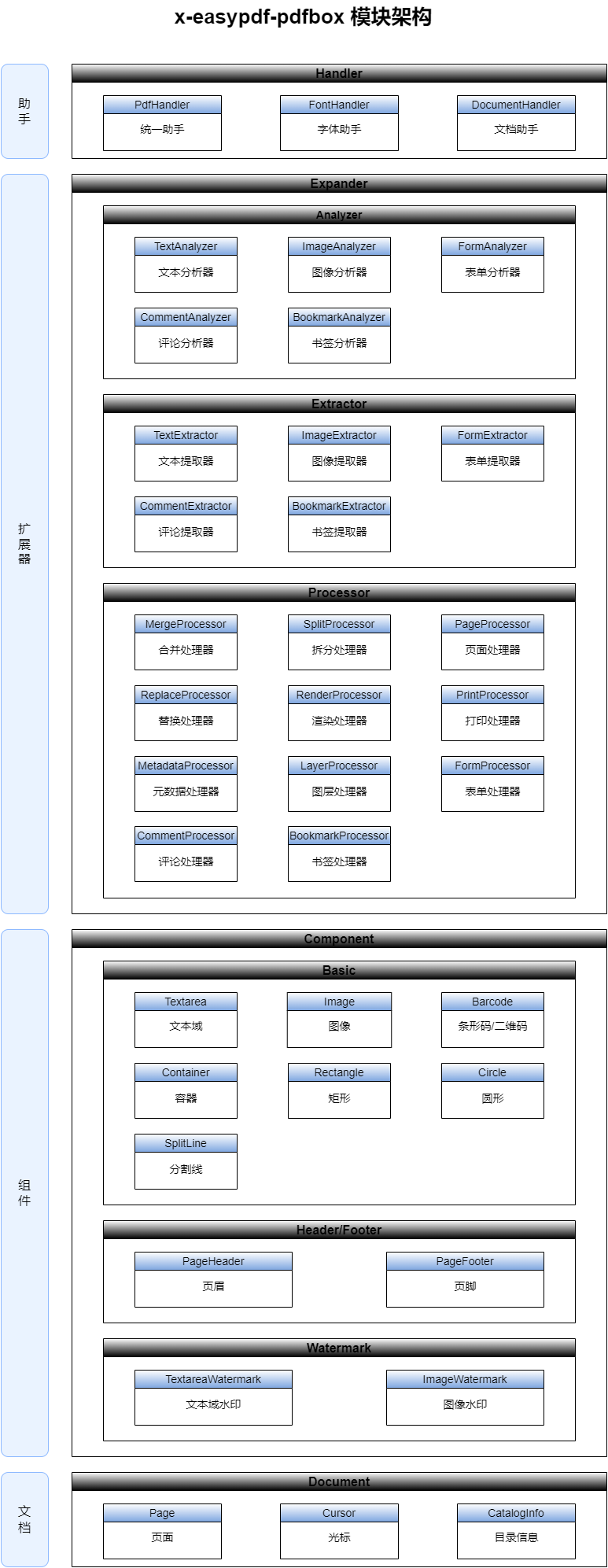 x-easypdf v3.0.0 正式版发布