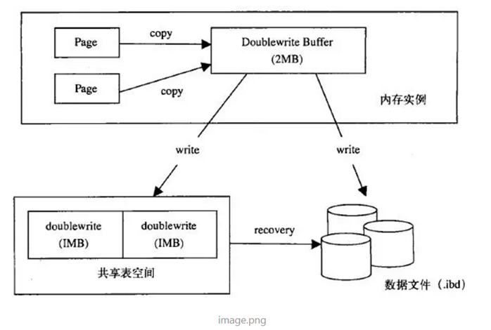 數據庫底層原理(mysql)丶java教程網-it開發者們的技術天堂