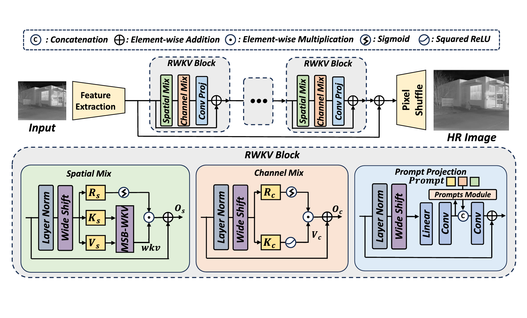 20250430-Multiple Span Bidirectional RWKV Network