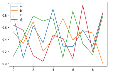前置机器学习（四）：一文掌握Pandas用法