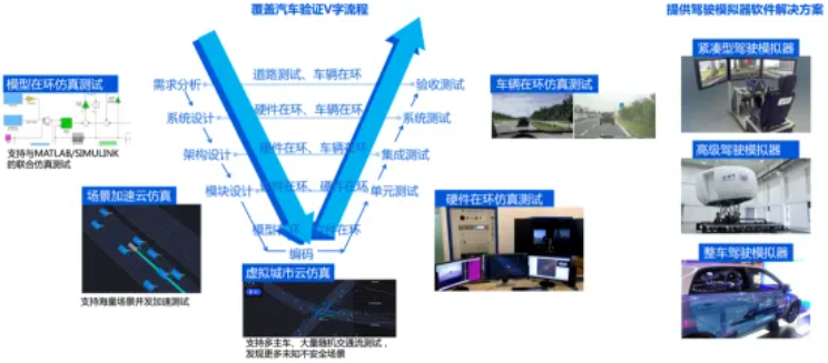 腾讯开源自动驾驶仿真软件 TAD Sim插图4