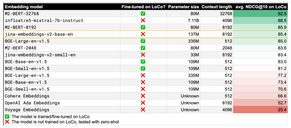Jina AI 开源中英和英德双语 8K 向量模型