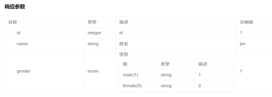 Torna 1.12.2 发布，企业接口文档解决方案