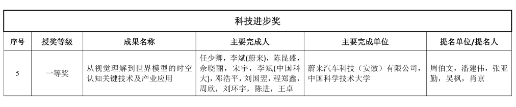 蔚来 CEO 李斌获中国人工智能最高奖