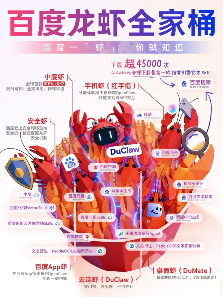 百度发布“龙虾全家桶”：手机、电脑、家居全覆盖
