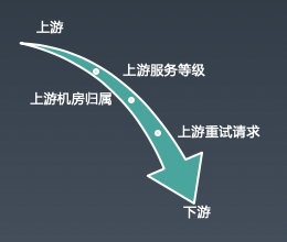 Service Mesh在百度网盘数万后端的实践落地 