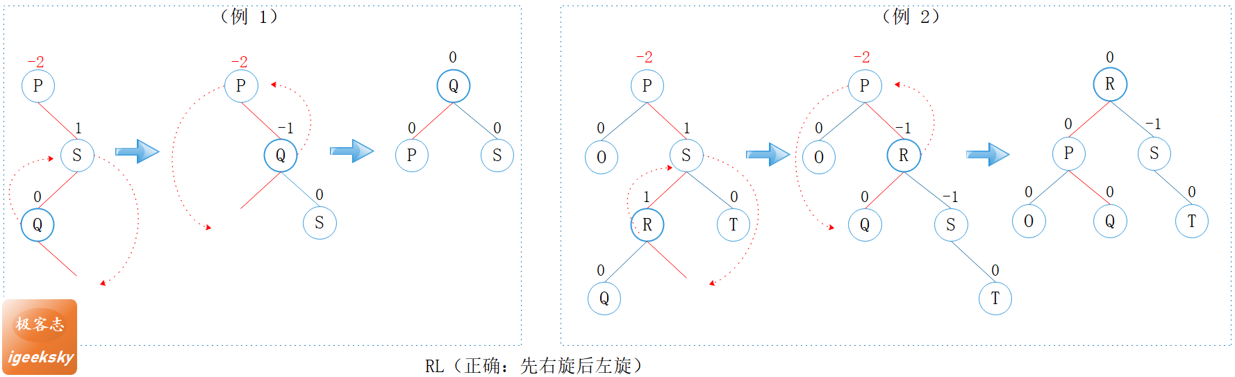 图8:RL型正确示例 