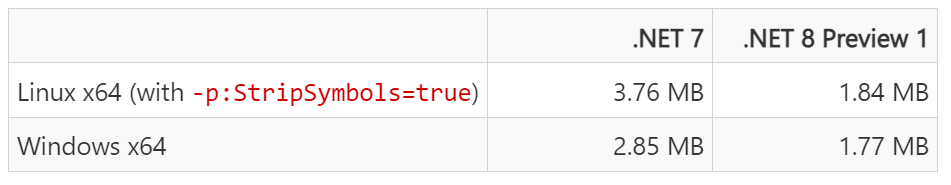 .NET 8 已发布第一个预览版